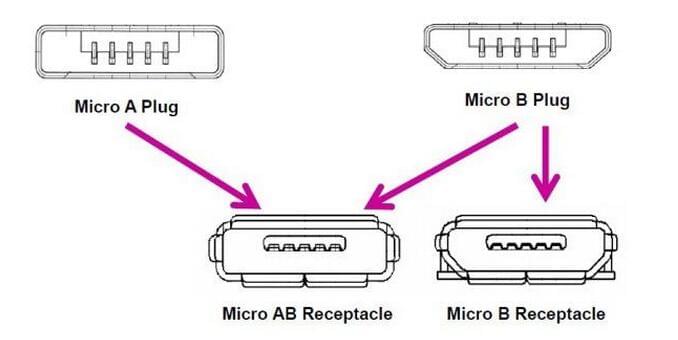 USB-IF认证 USB-IF认证