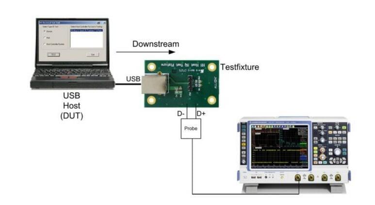 USB-IF认证 USB-IF认证