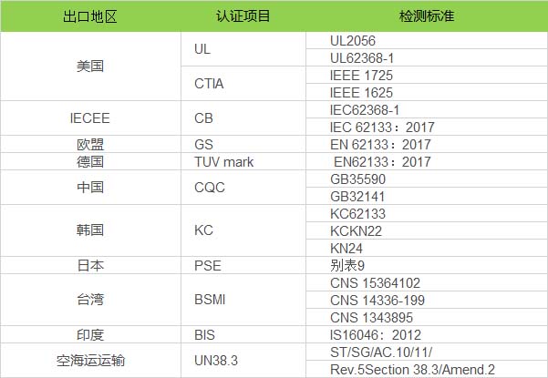 移动电源全球认证.jpg
